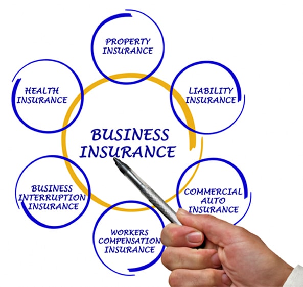 Commercial-Insurance-types