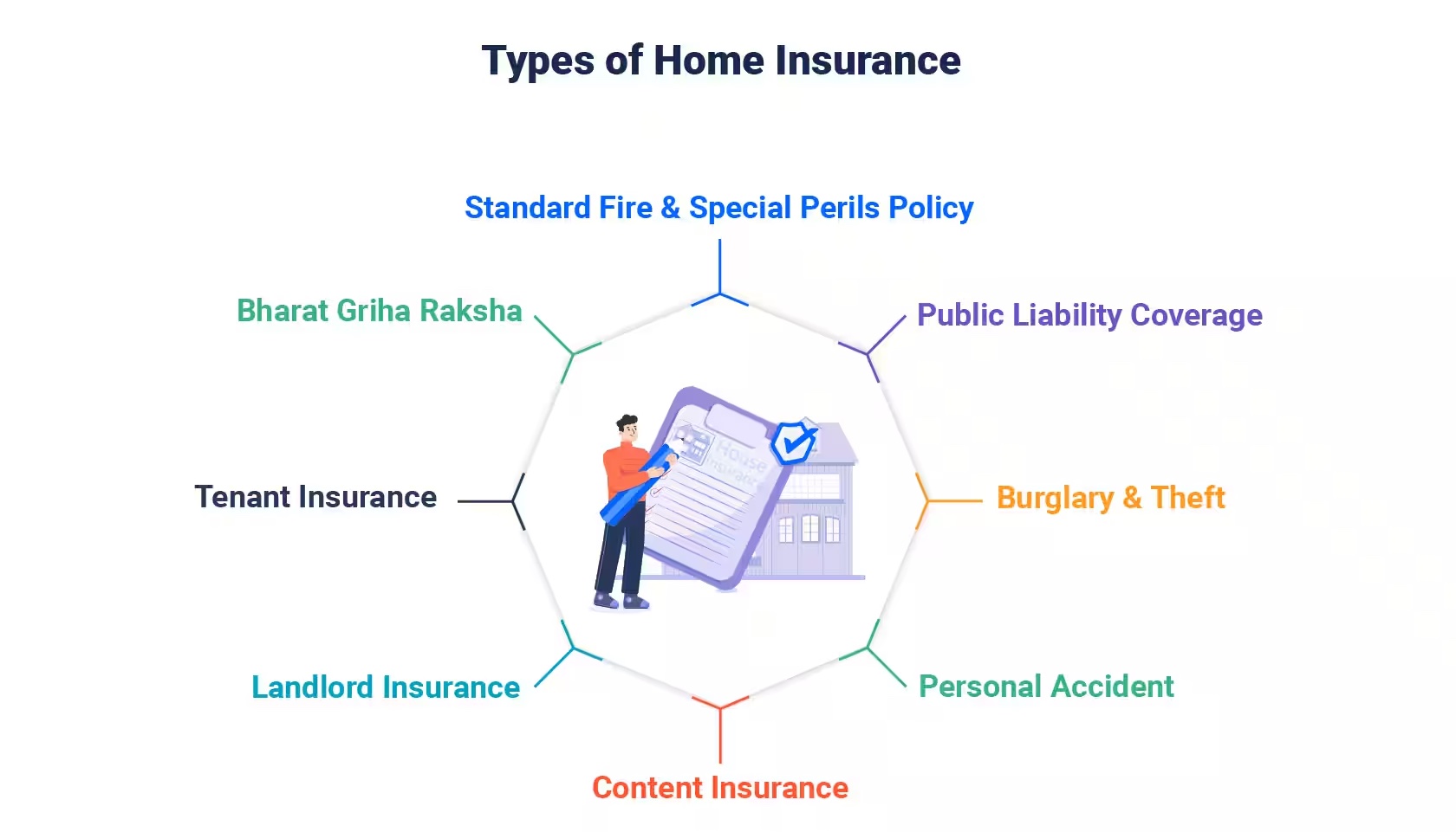 types-of-home-insurance